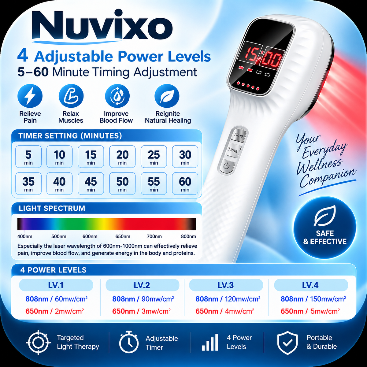 Red Light Therapy Device for Joints & Muscles Pain Relief